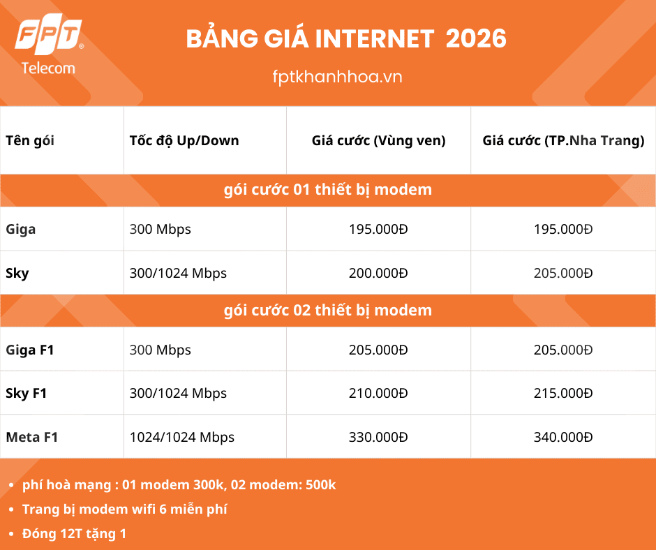 giá lắp wifi FPT đang rất nhiều ưu đãi, băng thông cao, tặng camera tuỳ chương trình theo ngày